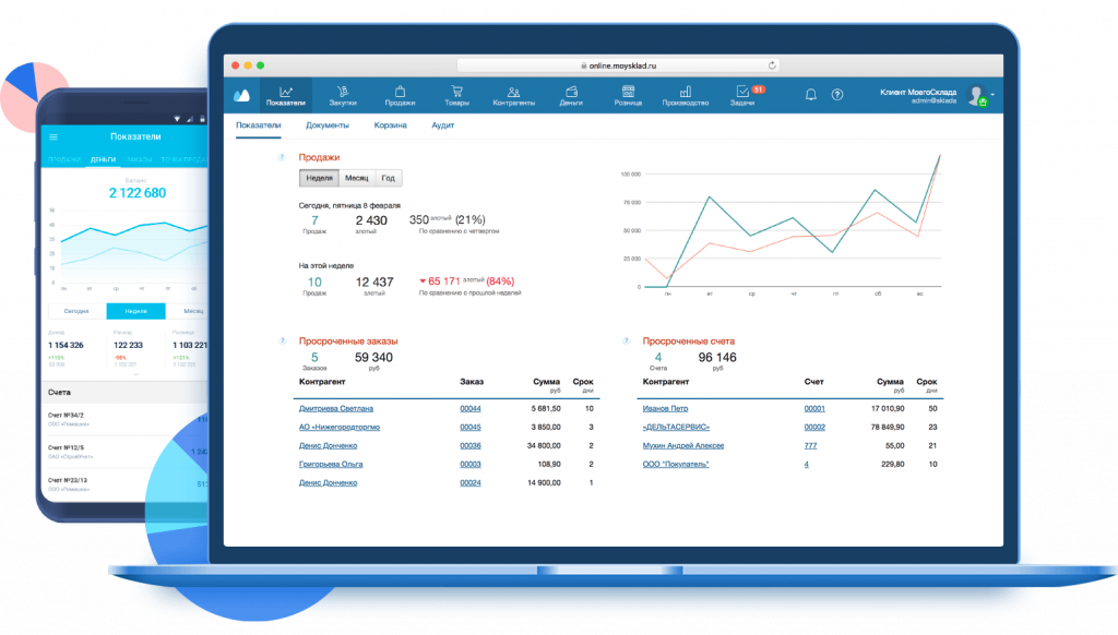 МойСклад — хмарна система обліку